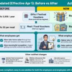 Chitkara University Organises Emergence'26: A Three-Day Celebration of Innovation, Entrepreneurship, and Leadership in Chandigarh