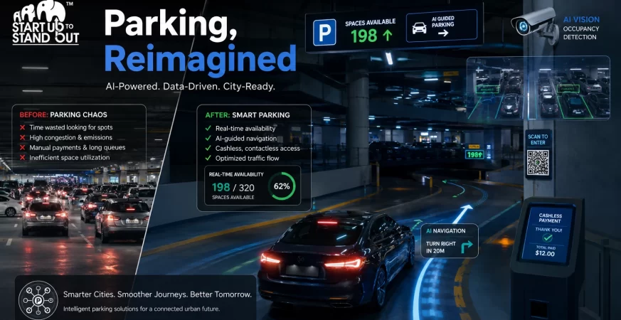 AI-powered smart parking system using computer vision and real-time parking availability data to guide drivers to empty spaces.