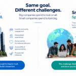 MarCom Budgets should follow the Perception Gap
